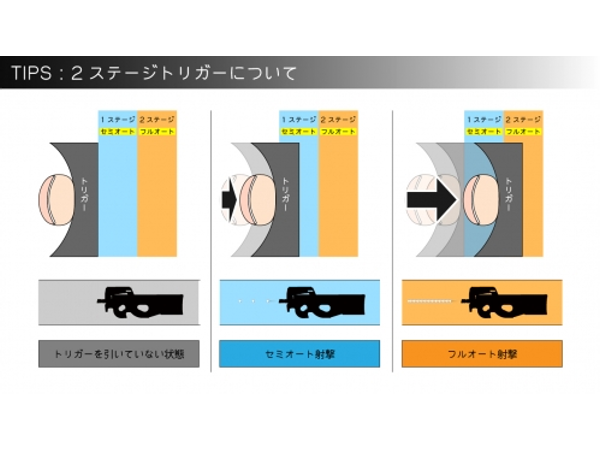 PERUN JAPAN：PERUN for P90 ペルン ジャパン 電子トリガー 電子制御