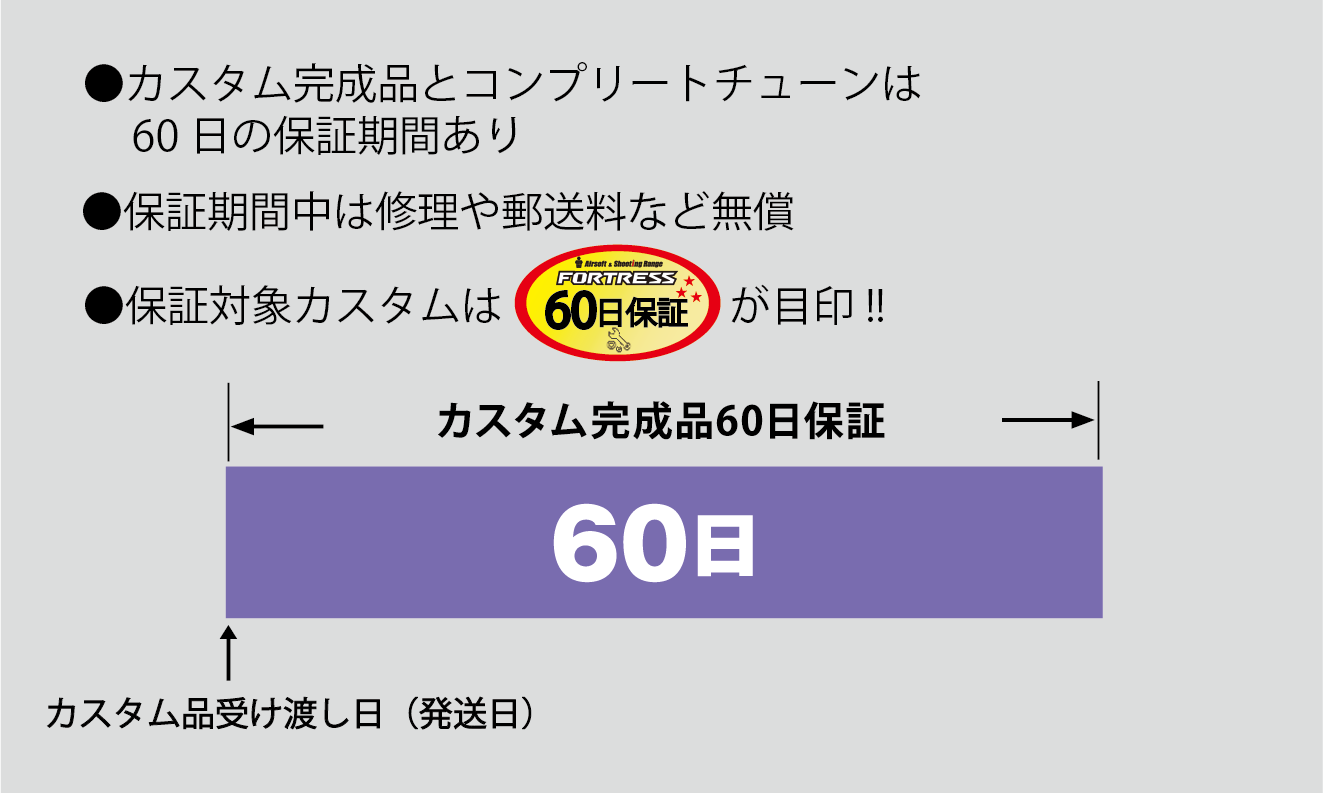 最大９０日までの延長保証