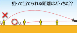狙って当てられる距離はどっちだ？