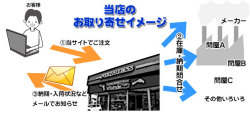 当店のお取り寄せイメージ