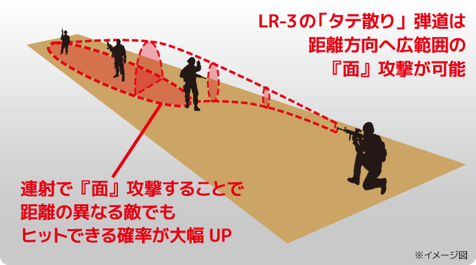 LR-3　ポイント2.タテ散り弾道はメリットである